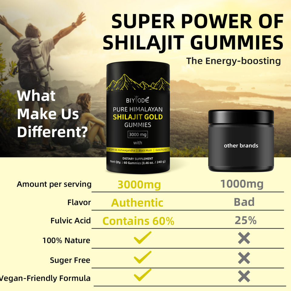 Hot Sale Gold Shilajit Gummies Bottle Package